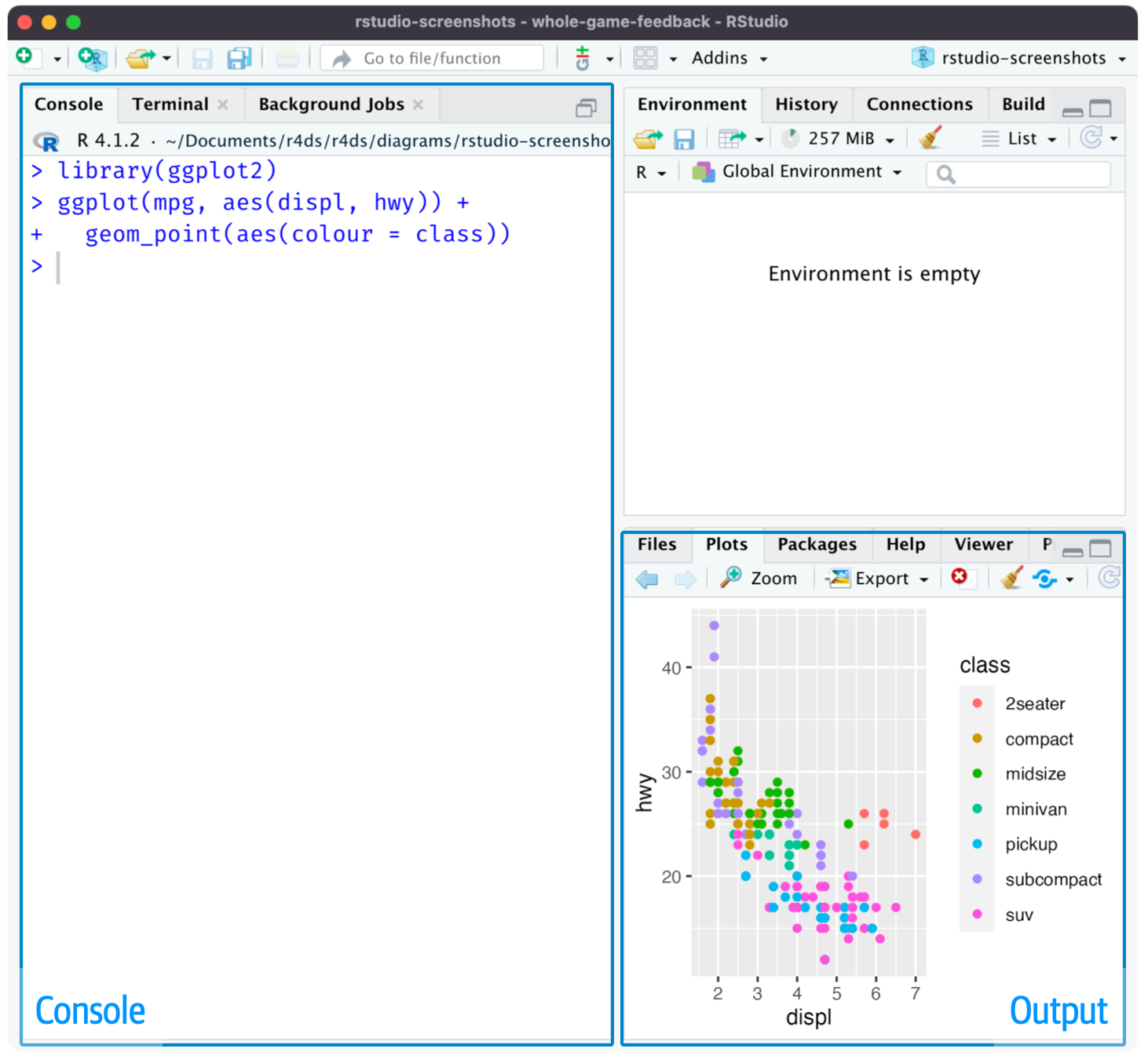 RStudio IDE 的截图,其中控制台和输出窗格被高亮显示。