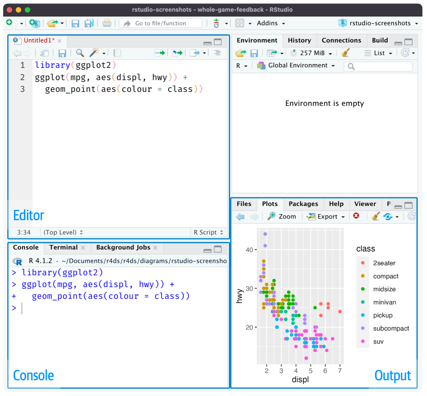 RStudio IDE,其中高亮显示了编辑器、控制台和输出。