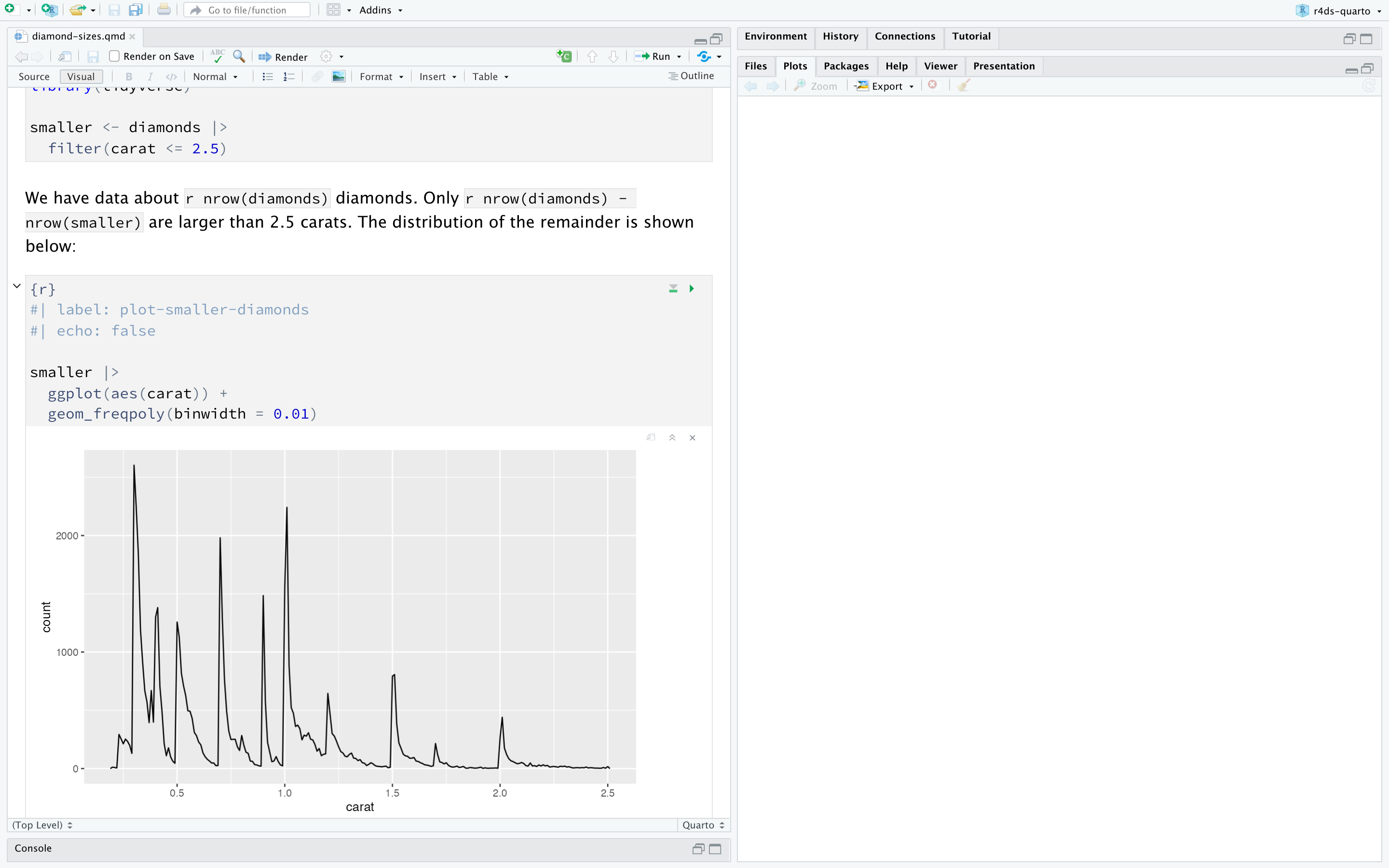 RStudio 窗口,左侧是名为 “diamond-sizes.qmd” 的 Quarto 文档, 右侧是空白的查看器窗口。Quarto 文档中有一个代码块, 用于创建重量小于 2.5 克拉的钻石的频率图。该图显示, 随着重量的增加,频率降低。