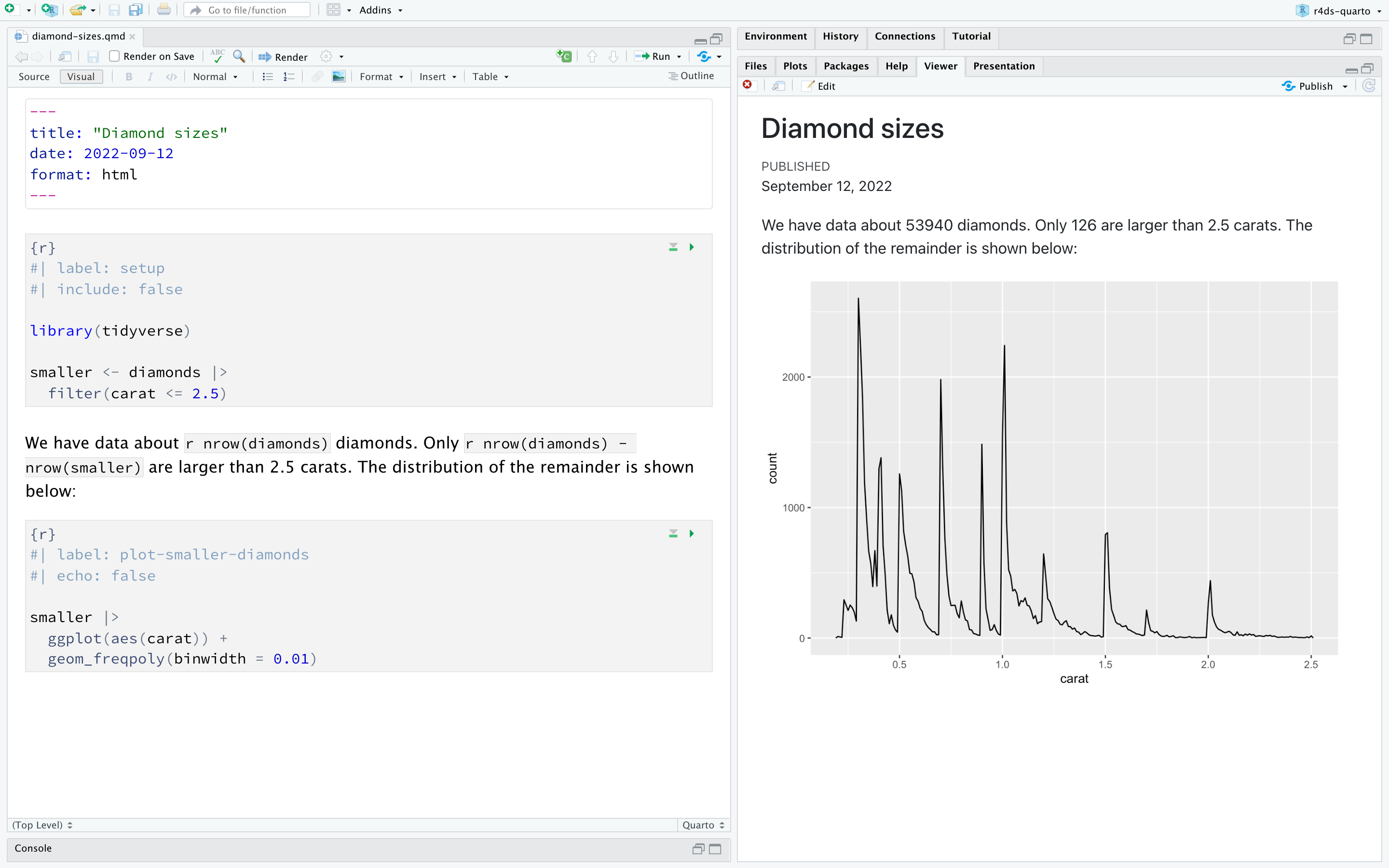 RStudio 窗口,左侧是名为 “diamond-sizes.qmd” 的 Quarto 文档, 右下角是“绘图”窗格。渲染后的文档不显示任何代码, 但代码在源文档中是可见的。