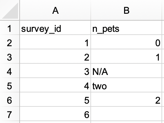 一个有 3 列（group、subgroup 和 id）和 12 行的电子表格。group 列有两个值：1（跨越 7 个合并的行）和 2（跨越 5 个合并的行）。subgroup 列有四个值：A（跨越 3 个合并的行）、B（跨越 4 个合并的行）、A（跨越 2 个合并的行）和 B（跨越 3 个合并的行）。id 列有十二个值，数字 1 到 12。