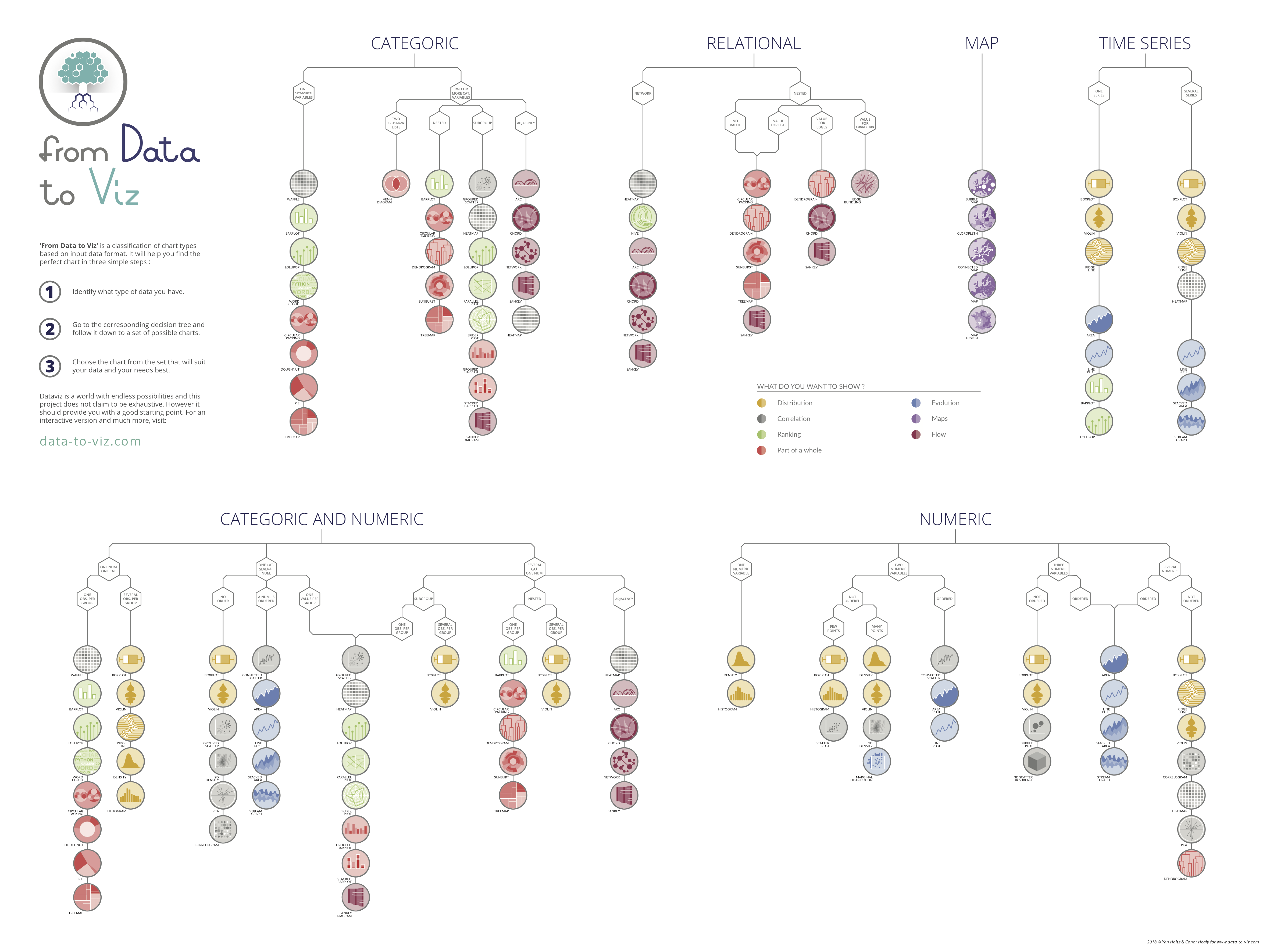 data2viz